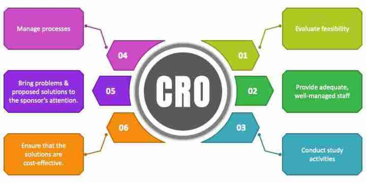 Best CRO Services in Hyderabad