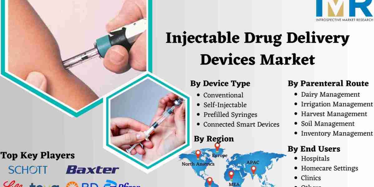 Injectable Drug Delivery Devices Market, Share, Growth, Industry Trends and Opportunity 2023-2030