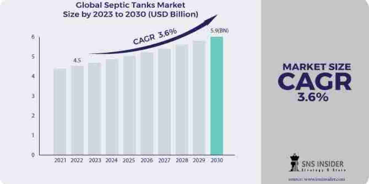 Navigating the Future: Analysis and Forecast of the Septic Tanks Market Through 2031
