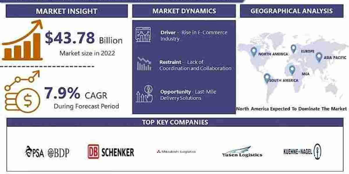 Multimodal Transportation Market Size Expected To Reach USD 80.44 Billion With CAGR 7.9% By 2030