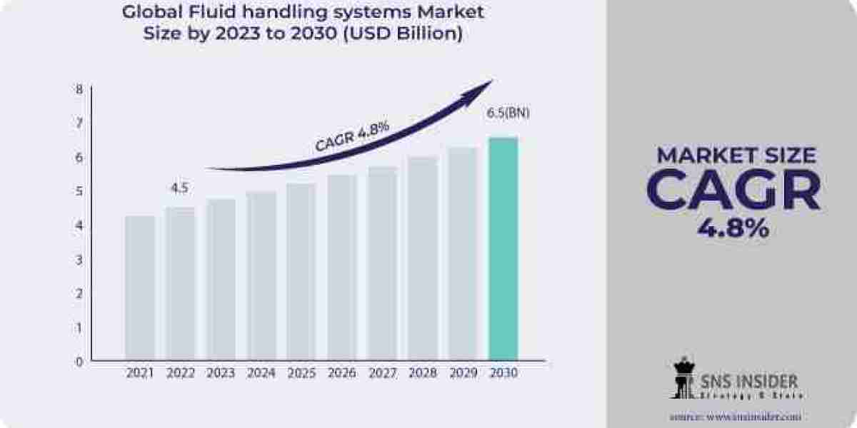Fluid Handling Systems Market Dynamics: Exploring End-Use Applications Across Industries