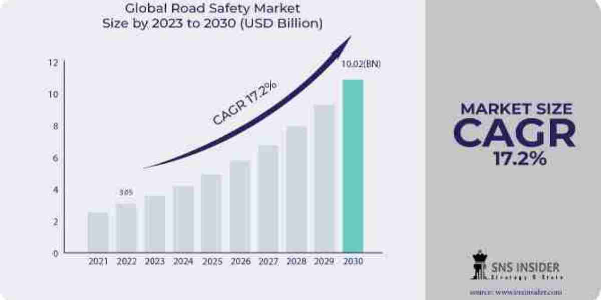 Road Safety Market: Analyzing Key Players and Business Strategies