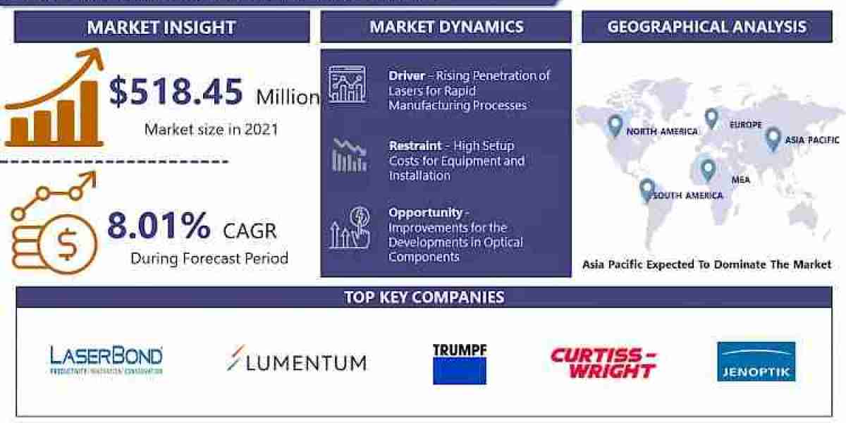 Laser Cladding Market - Size, Share, Outlook, and Opportunity Analysis, 2024 – 2032 | IMR