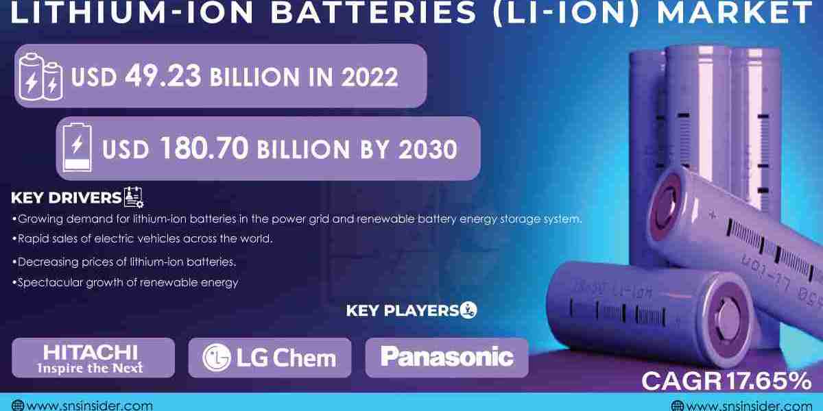 Lithium-Ion Battery Cathode Market Growth Analysis Report | 2031
