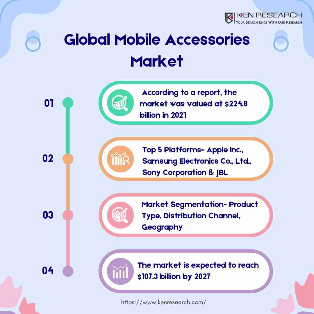 global mobile phone accessories market