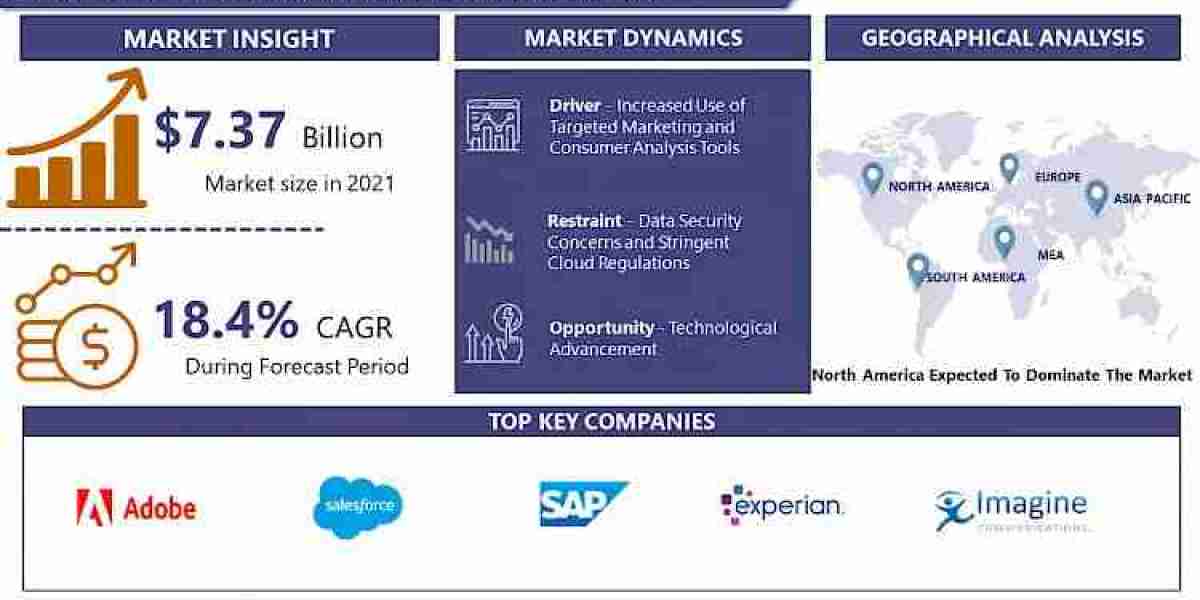 Global Cloud Advertising Market: Opportunity Analysis and Industry Forecast, 2023-2030