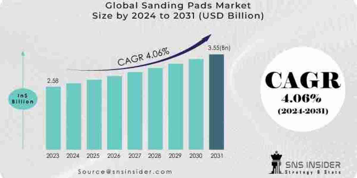 2031 Vision: Unveiling the Growth Trajectory and Market Share Dynamics of Sanding Padss