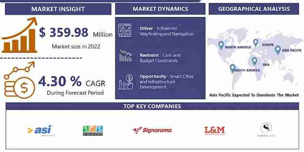 Architectural Signage Market Size to Worth USD 504.14 Million by 2032 | CAGR of 4.30%