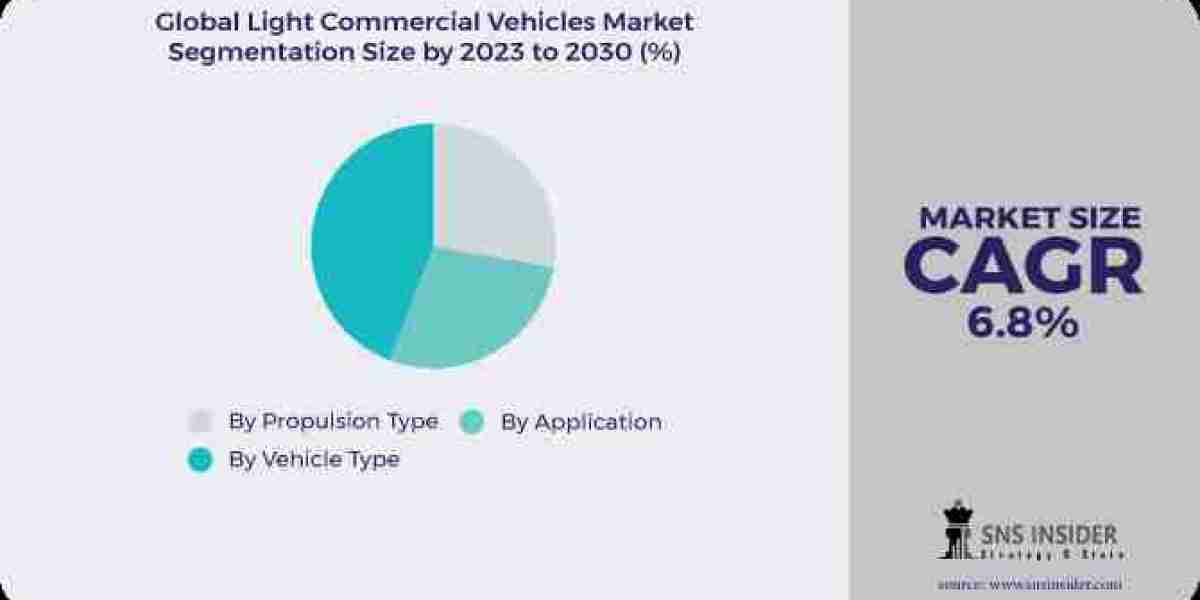 Light Commercial Vehicles Market: Key Players Analysis and SWOT Analysis