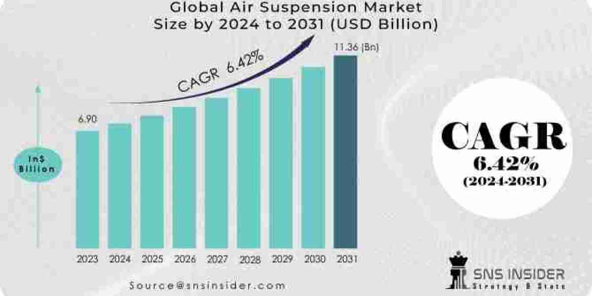 Air Suspension Market Size, Future Trend, Region, and Manufacturers Details