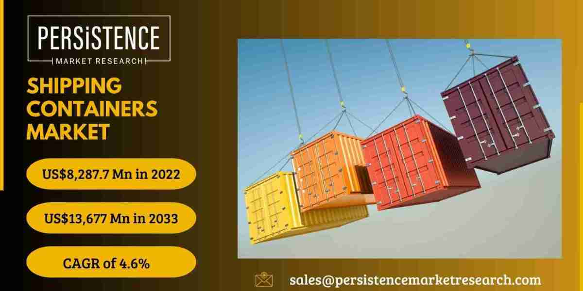 Shipping Containers Market: Innovations in Sustainable Packaging Solutions Drive Growth