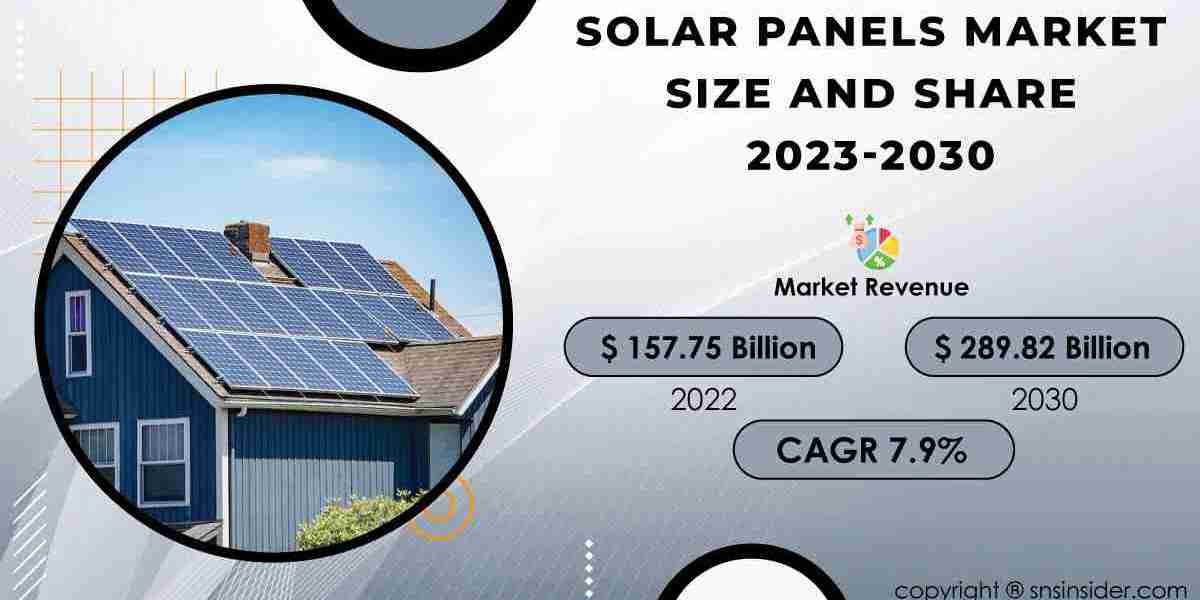 Solar Panels Market Global Trends Forecast Report | 2031