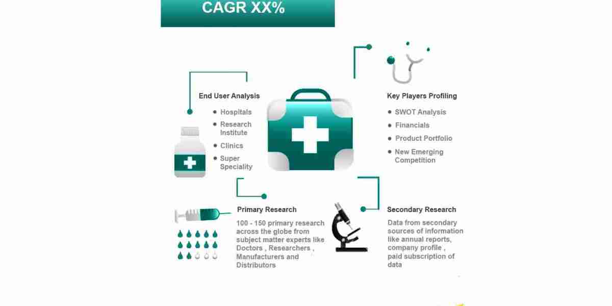 Digital Healthcare Market Size, Overview, Share and Forecast 2031