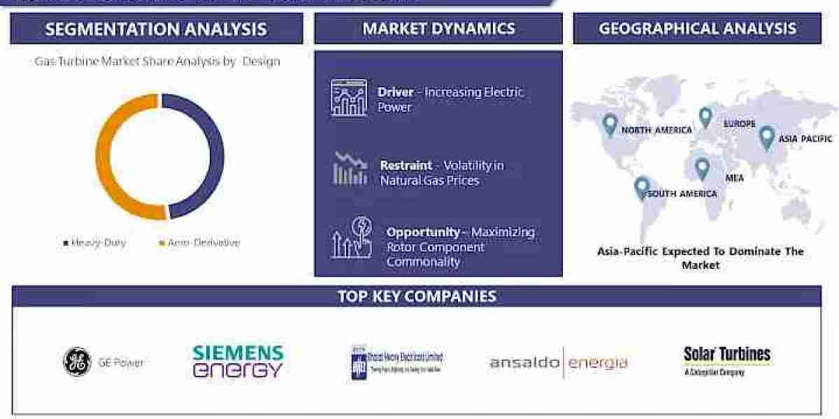 Gas Turbine Market Trends, Market Size & Share Analysis – Growth Trends and  Forecast to –2030 | IMR
