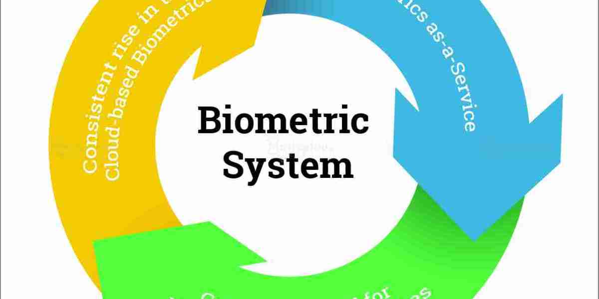 Biometric Systems Market: Technology and Applications.