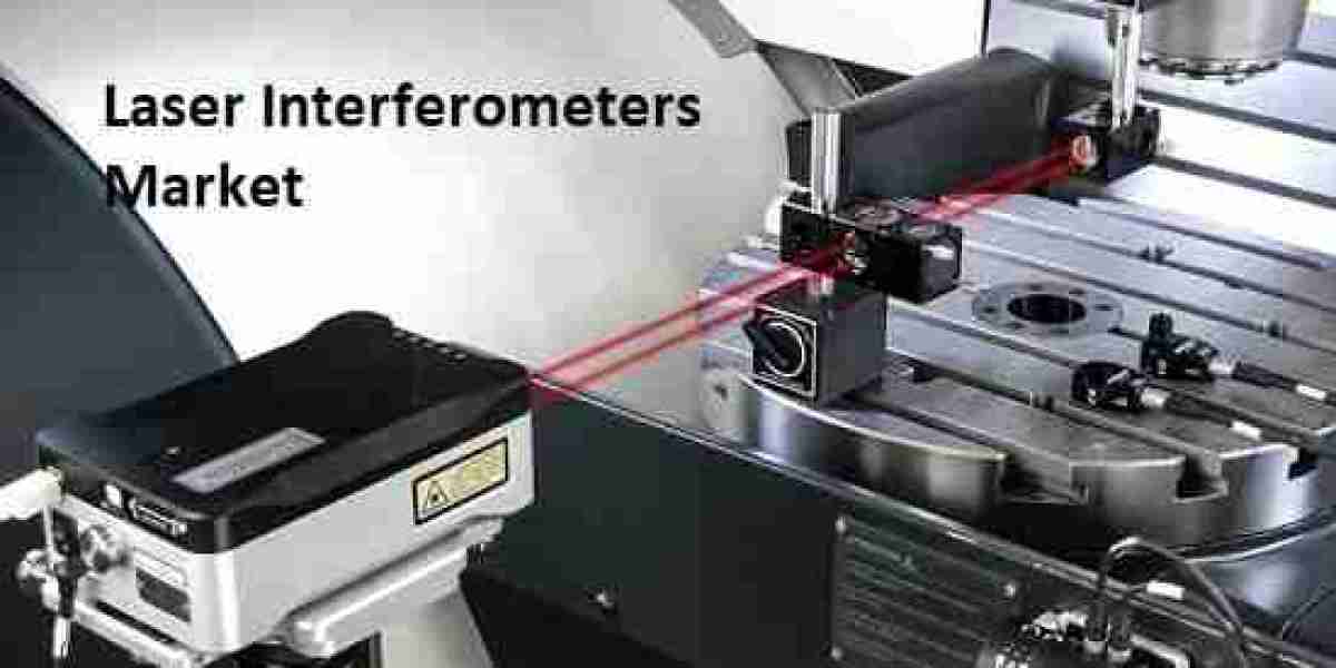 Laser Interferometer Market 2023: Global Forecast to 2032