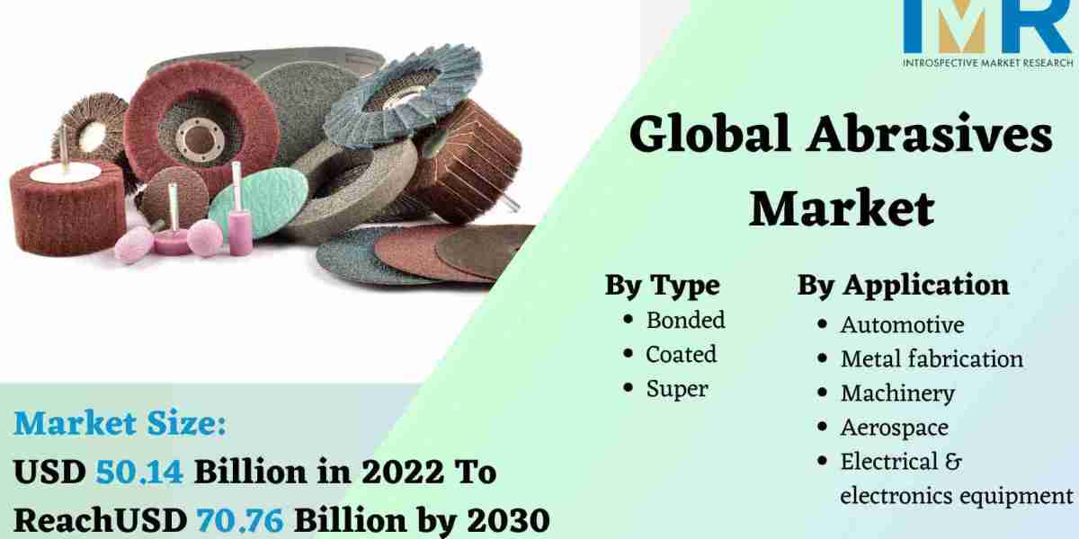Abrasives Market Size to Reach USD 70.76 Billion by 2030, At Growth Rate (CAGR) of 4.4% | IMR