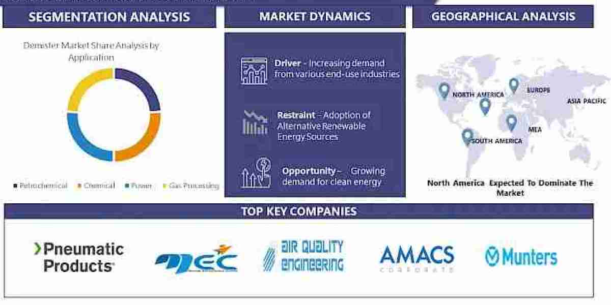 Demister Market Stay Informed with 2030 Market Trends and Growth