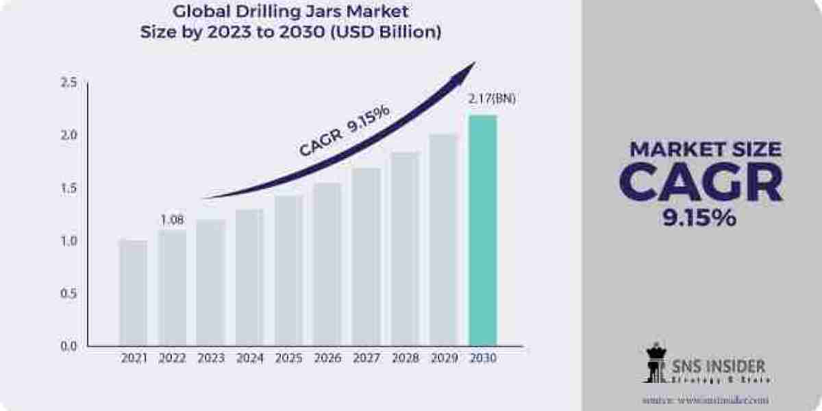 2031 Drilling Jars Market Insights: Size, Share, Scope, and Trend Analysis