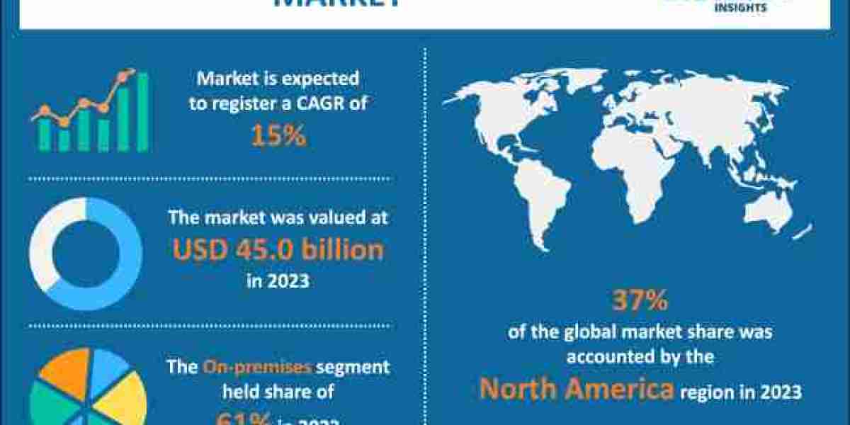 Content Services Platforms (CSP) Market : Latest Innovations, Drivers and State of the Industry 2024 to 2033