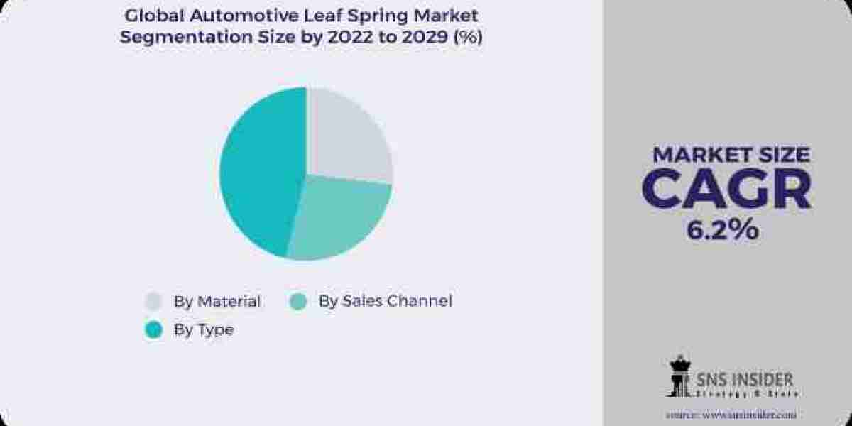 Automotive Leaf Spring Market: Unveiling Opportunities and Trends
