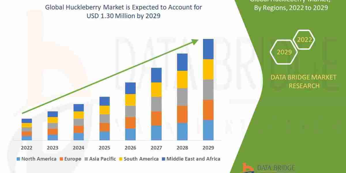 Huckleberry Market Size, Share, Trends, Demand, Growth, Challenges and Competitive Outlook