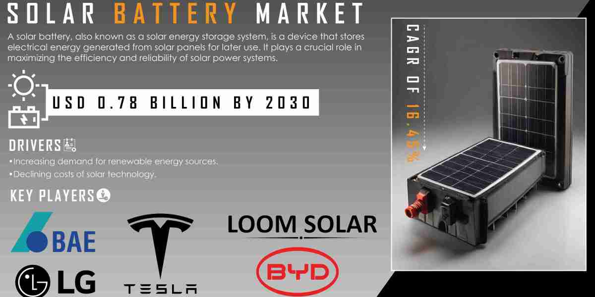 Solar Battery Market Trends and SWOT Analysis Report | 2031