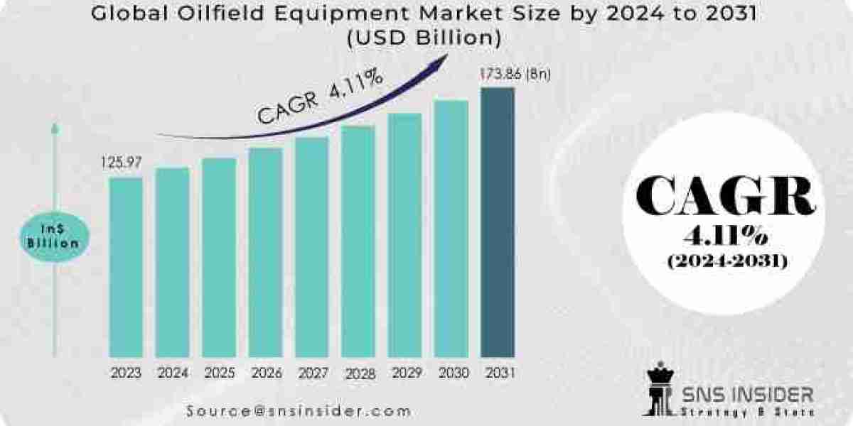 Oilfield Equipment Market 2031: Analyzing Size, Share, and Forecast Trends