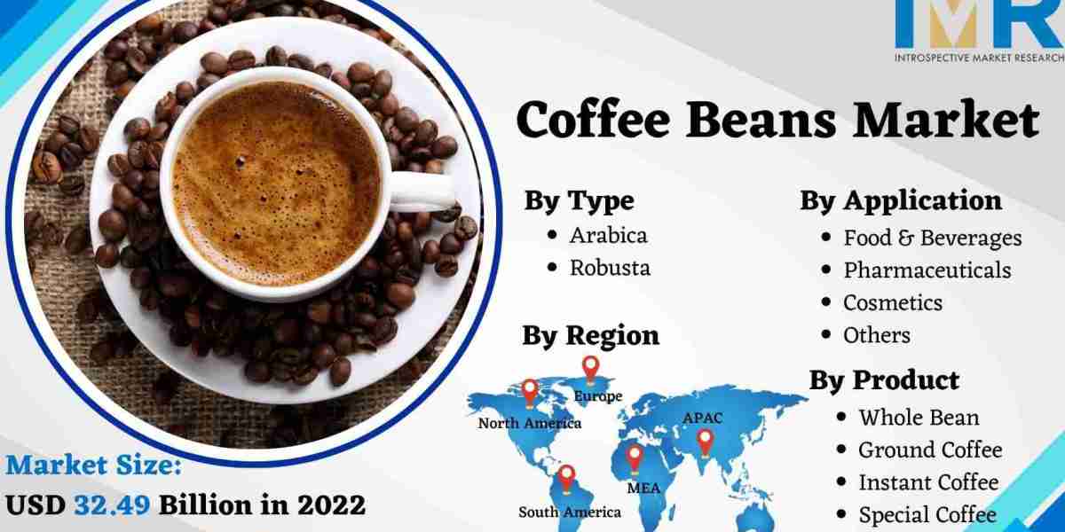 Coffee Beans Market Size to Surpass USD 53.38 Billion with a Growing CAGR of 6.4% by 2030