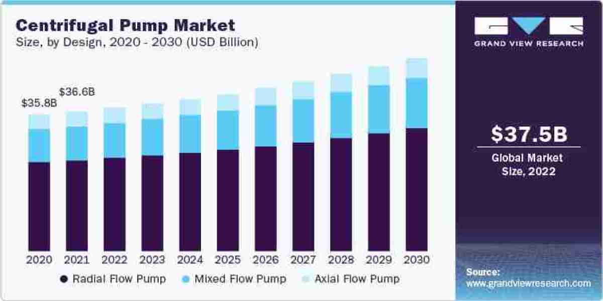 What are the Emerging Opportunities in the Centrifugal Pump Industry?