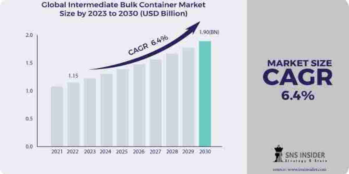 Navigating Opportunities: Comprehensive Analysis and Forecast of the Intermediate Bulk Container Market by 2031