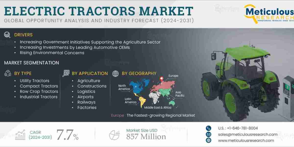 Electric Tractors Market to be Worth $857 Million by 2031