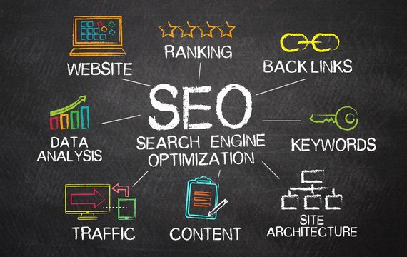 Choose best SEO company for small business