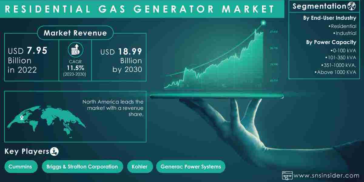 Residential Gas Generator Market Size, Driving Factors and Restraints Analysis Report