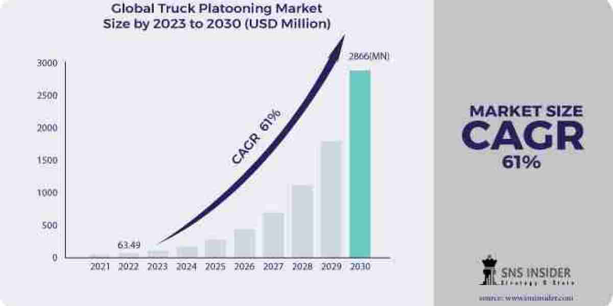 Truck Platooning Market: Forecasting Industry Growth and Market Trends