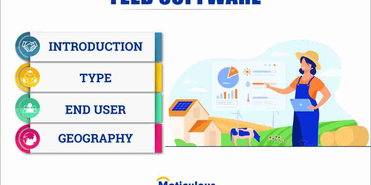 Feed Software Market by Size, Share, Forecast, & Trends Analysis
