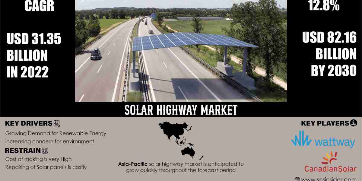 Solar Highway Market Growth Analysis Report | 2031