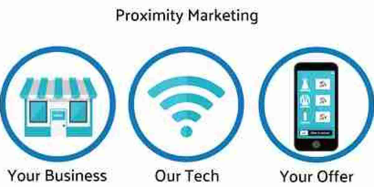 Proximity Marketing Market Size Industry Status Growth Opportunity For Leading Players To 2032