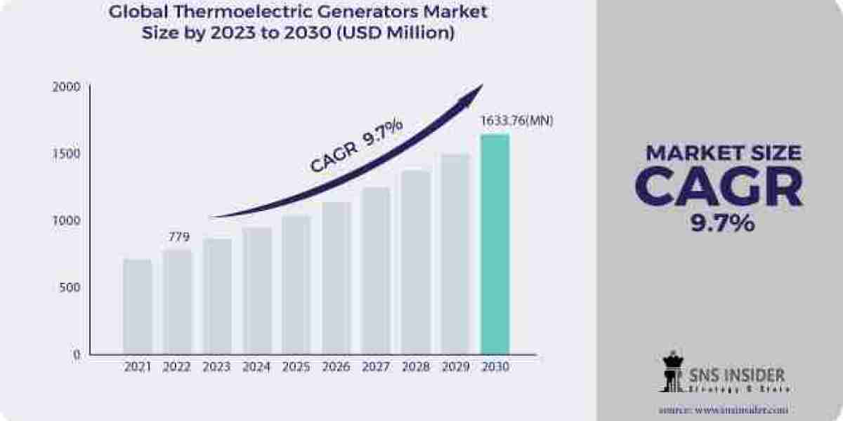 Charting the Course: Thermoelectric Generators Market Size, Share, Growth Trends, and Forecast for 2031