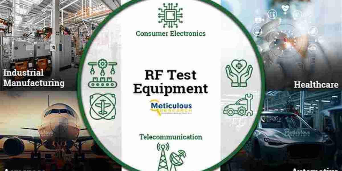 RF Test Equipment Market Evolution by 2031 <br> <br> 