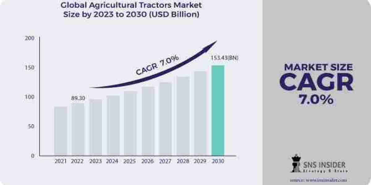 Agricultural Tractors Market: Trends, Growth Drivers, and Challenges