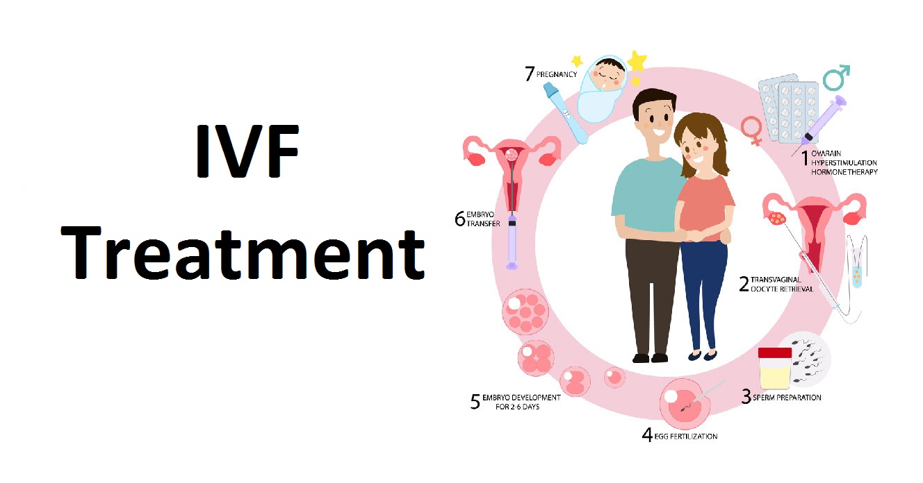 How IVF costs around the world differ from one nation to another? – Gaia Fertility
