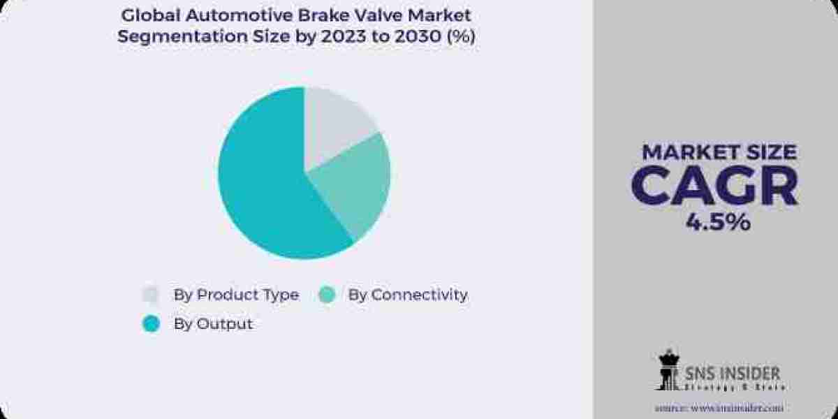 Automotive Brake Valve Market: Analyzing Key Players and Business Strategies