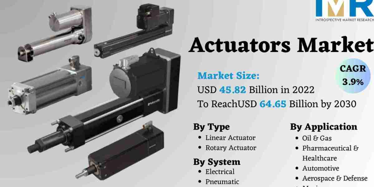 Global Actuators Market Size to Surpass USD 64.65 Billion with a Growing CAGR of 3.9% by 2030 | IMR