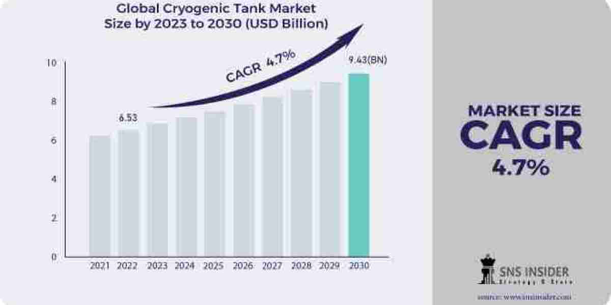 2031 Cryogenic Tank Market Forecast: Analyzing Trends, Size, and Share
