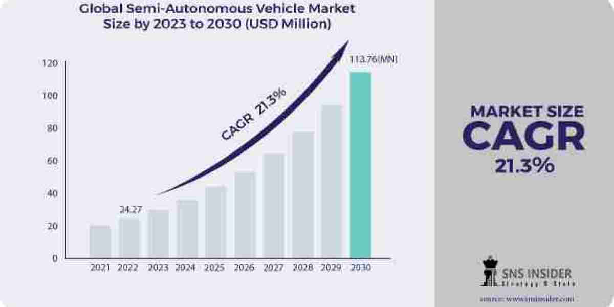 Semi-Autonomous Vehicle Market: Trends, Growth Drivers, and Challenges