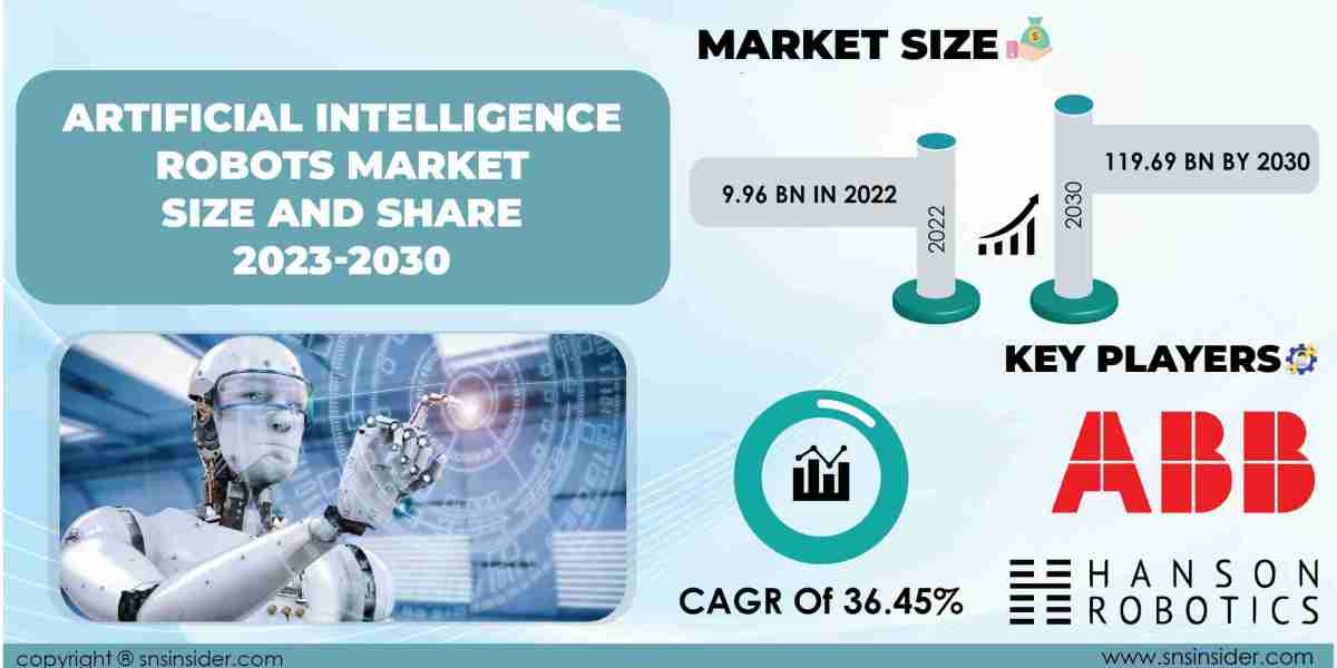 Artificial Intelligence Robots Market Forecasting the Future and Analysis 2024-2031