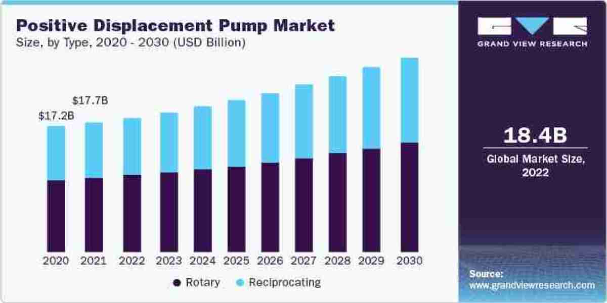 How is the Positive Displacement Pumps Industry Performing? A Porter’s Analysis