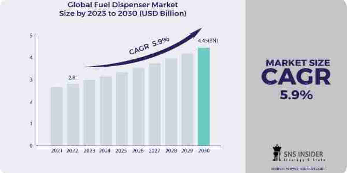 Mapping the Evolution: Fuel Dispenser Market Size, Share, and Growth Analysis for the Forecast Period