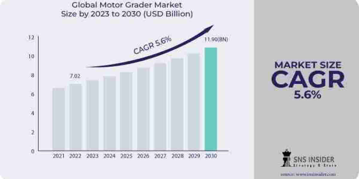 Motor Grader Market: Forecasting Industry Growth and Market Trends